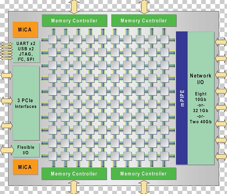 Tilera Central Processing Unit Multi-core Processor TILE-Gx Integrated Circuits & Chips PNG, Clipart, Area, Central Processing Unit, Computer, Computer Architecture, Games Free PNG Download