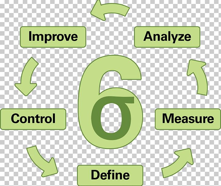 Lean Six Sigma Continual Improvement Process Blue Ocean Strategy PNG, Clipart, Angle, Area, Blue Ocean Strategy, Brand, Diagram Free PNG Download