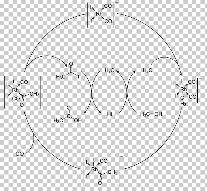 Monsanto Process Acetic Acid Carbonylation Cativa Process PNG, Clipart, Acetic Acid, Acetic Anhydride, Angle, Area, Black And White Free PNG Download