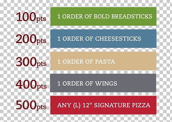 Sophies Pizza Breadstick Organization Loyalty Program PNG, Clipart, Breadstick, Loyalty Program, Organization, Pizza Free PNG Download