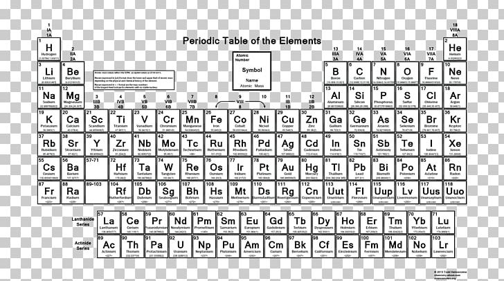 Periodic Table Atomic Mass Atomic Number Chemistry PNG, Clipart, Angle, Area, Atom, Black And White, Brand Free PNG Download