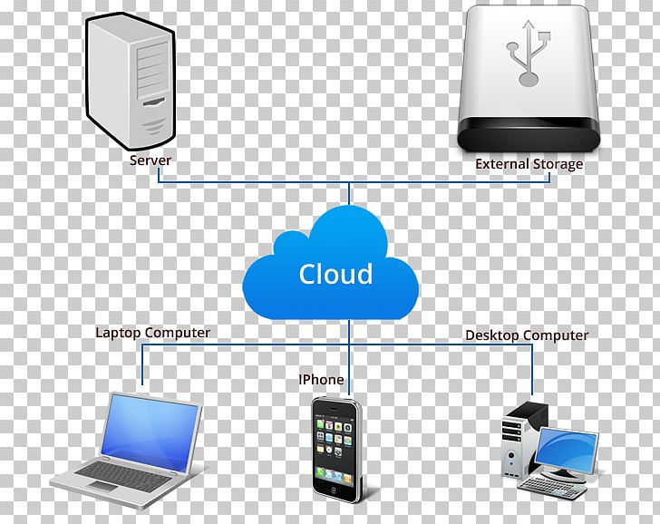 Output Device Computer Electronics HDMI PNG, Clipart, 1080p, Cloudcompass Technologies Inc, Communication, Computer, Computer Network Free PNG Download