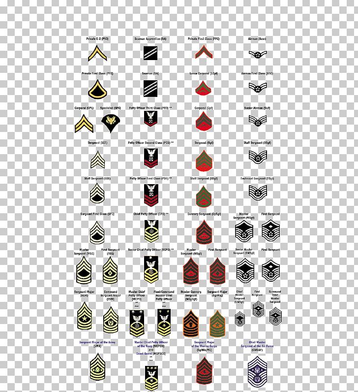 Logo Pattern PNG, Clipart, Army, Dix, Enlisted, Insignia, Line Free PNG Download