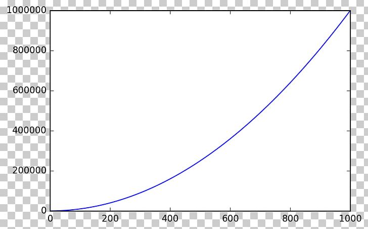 Graph Of A Function Log–log Plot Time Series PNG, Clipart, Angle, Area, Blue, Cartesian Coordinate System, Circle Free PNG Download