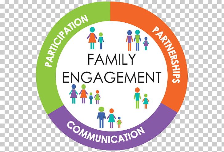 Family Parent Engagement Organization Community PNG, Clipart, Area, Brand, Child, Circle, Community Free PNG Download