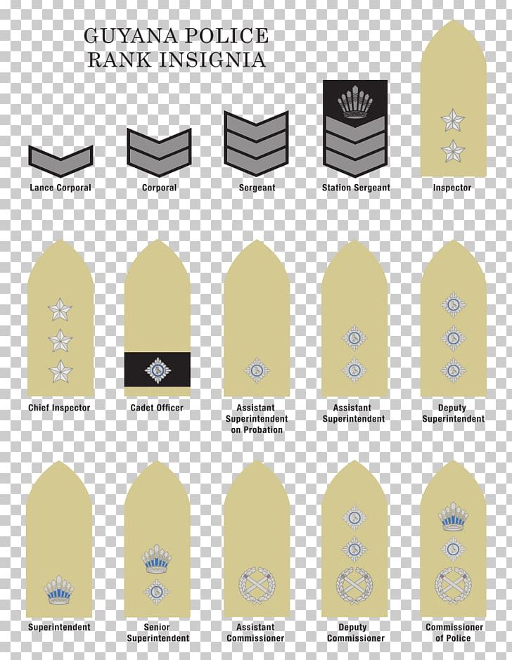 Military Rank Police Officer Police Ranks And Insignia Of India Badge PNG, Clipart, Angle, Army Officer, Brand, Colonel, Diagram Free PNG Download