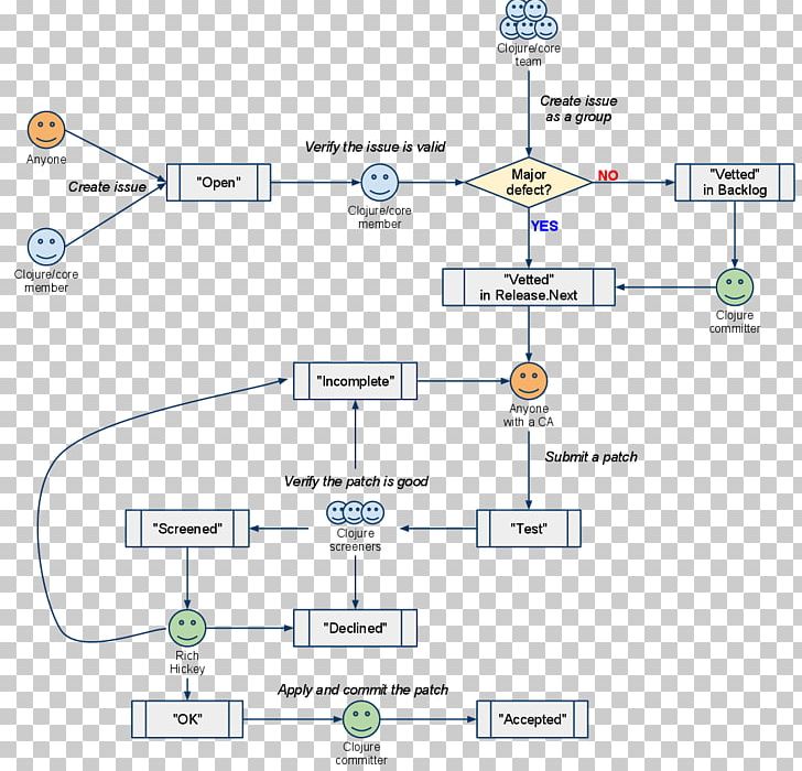 Organization Line Workflow PNG, Clipart, Angle, Area, Art, Diagram, Jira Free PNG Download