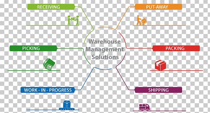 Brand Product Design Web Analytics Organization PNG, Clipart, Analytics, Angle, Area, Brand, Communication Free PNG Download