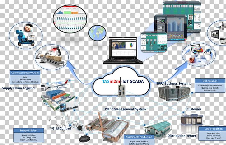 SCADA Internet Of Things Machine Industry Engineering PNG, Clipart, Area, Clothing, Communication, Computer Software, Data Free PNG Download