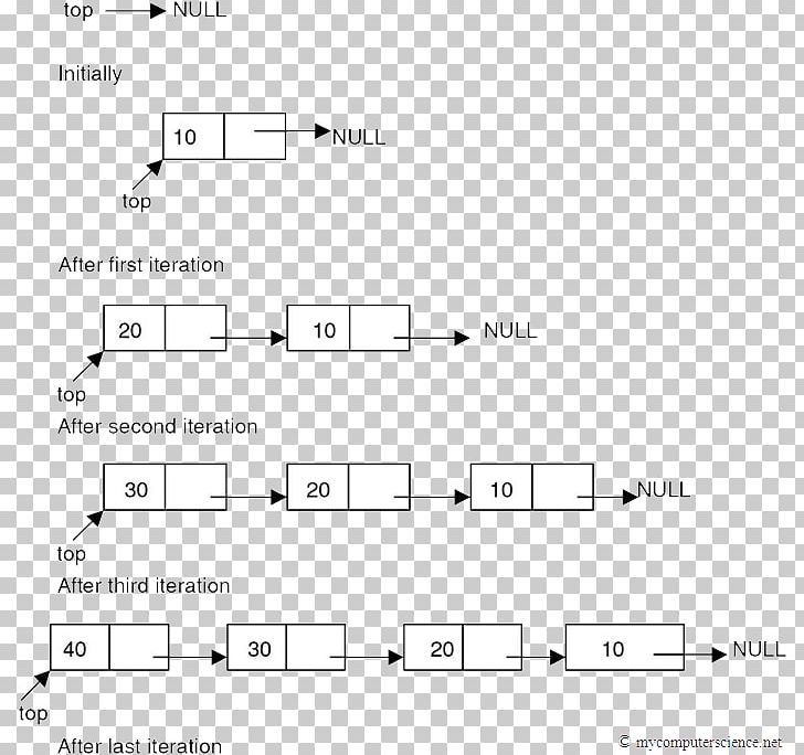 Stack Overflow Linked List PNG, Clipart, Angle, Array Data Structure, Black And White, Brand, Computer Program Free PNG Download