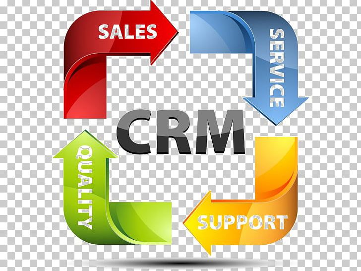 Customer Relationship Management Business Digital Marketing PNG, Clipart, Area, Brand, Business Development, Business Process, Crm Free PNG Download
