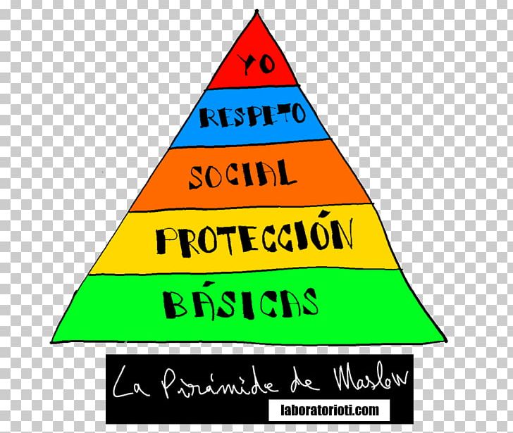 Maslow's Hierarchy Of Needs Motivation Pyramid Fundamental Human Needs PNG, Clipart,  Free PNG Download