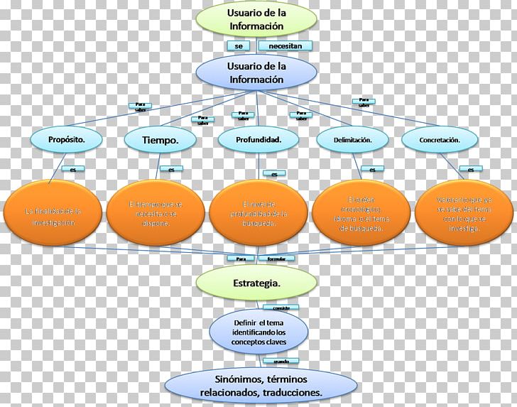Concept Map Information Retrieval PNG, Clipart, 11 September, Applied Science, Area, Brand, Circle Free PNG Download