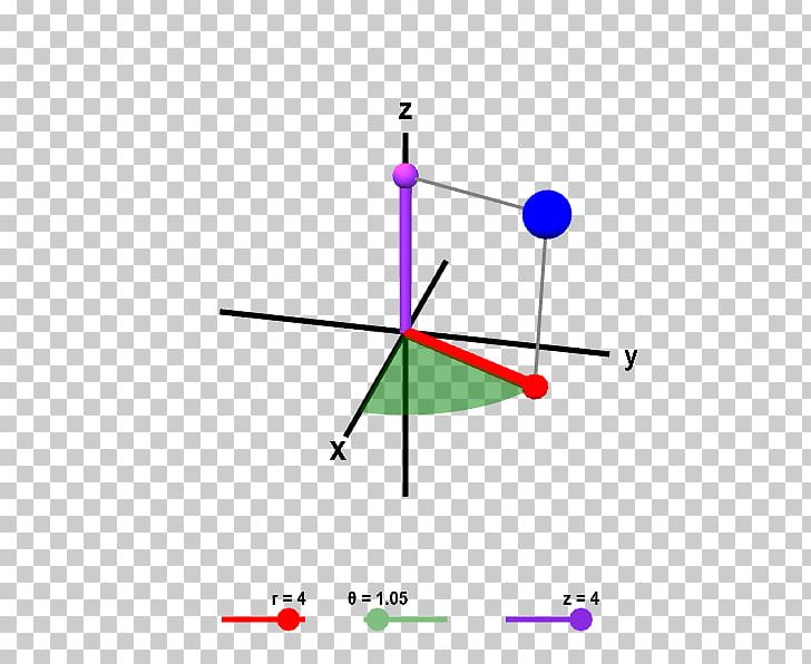 Cylindrical Coordinate System Point Line Cylinder Polar Coordinate System PNG, Clipart, Angle, Area, Art, Cartesian Coordinate System, Circle Free PNG Download