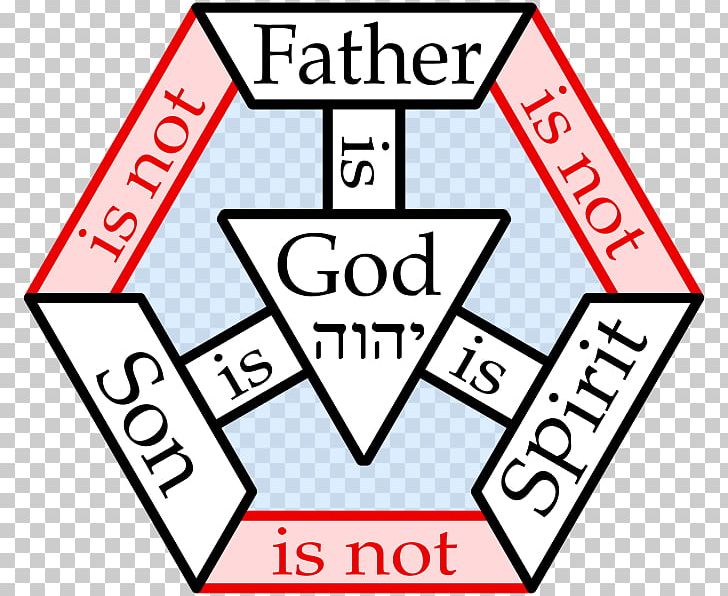 god the father symbols