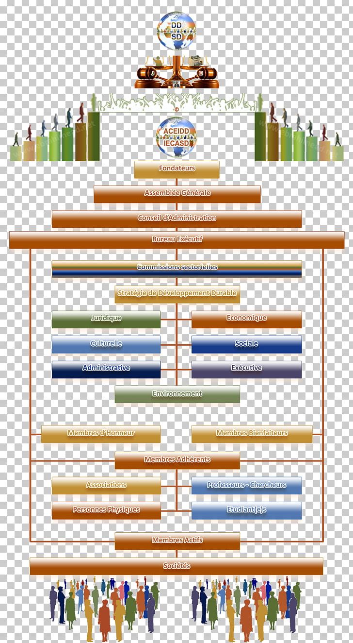 Organizational Chart Voluntary Association Sustainable Development Modell PNG, Clipart, Chart, Constitution, Cooperation, Culture, Diagram Free PNG Download