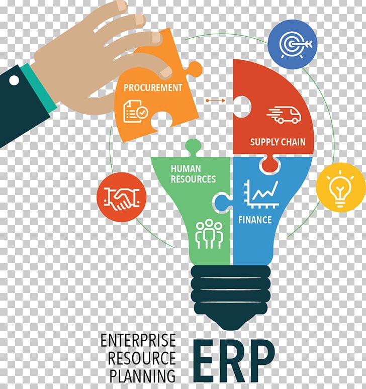 Enterprise Resource Planning India Business Computer Software Management PNG, Clipart, Brand, Business, Business Process, Business Productivity Software, Communication Free PNG Download