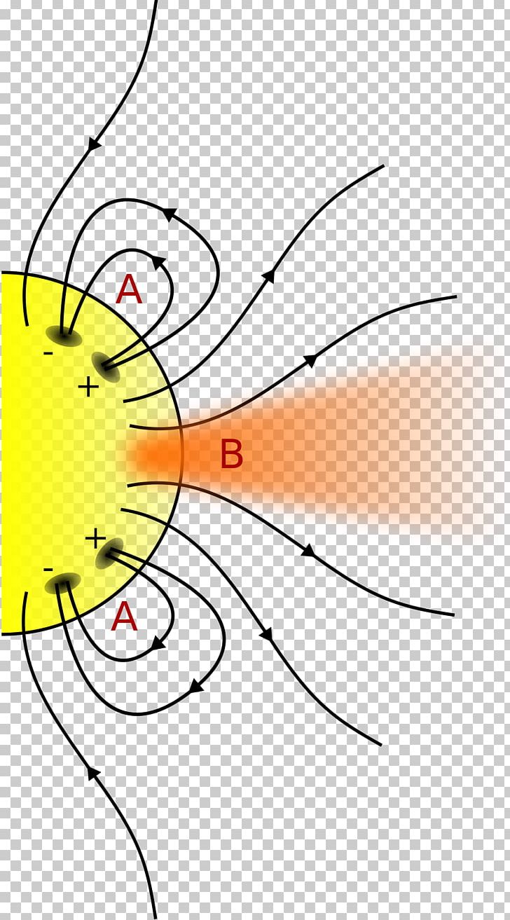 Solar Storm Of 1859 Coronal Hole Sun Helmet Streamer PNG, Clipart, Coronal Hole, Helmet Streamer, Solar Storm Of 1859, Sun Helmet Free PNG Download