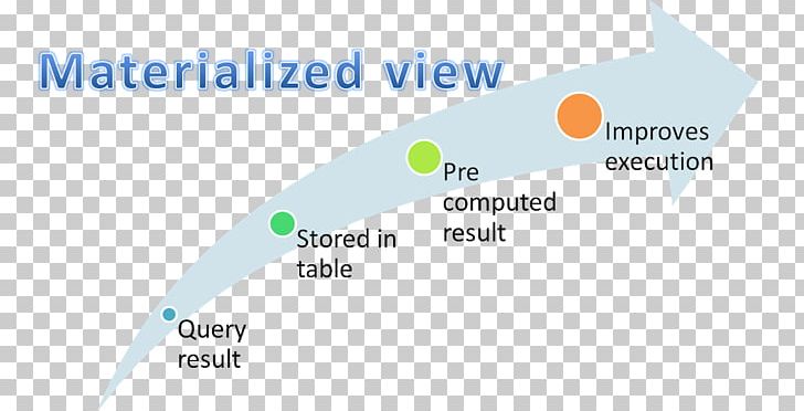 Materialized View Apache Cassandra Database Table NoSQL PNG, Clipart, Angle, Apache Activemq, Apache Cassandra, Apache Hadoop, Apache Http Server Free PNG Download