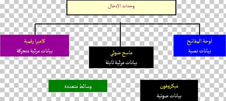 Arabic Wikipedia Computer Input/output Language PNG, Clipart, Angle, Arabic, Arabic Wikipedia, Area, Computer Free PNG Download
