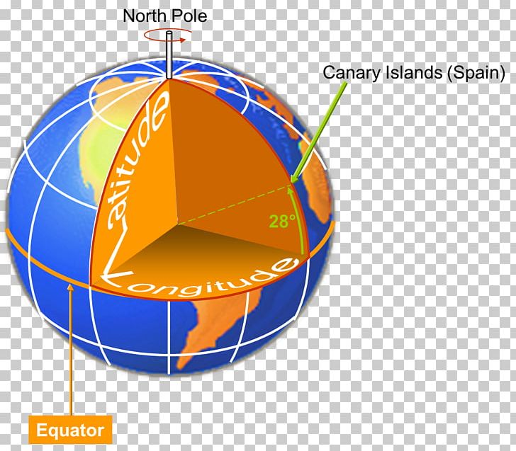 /m/02j71 Earth Geometry Sphere Length PNG, Clipart, 0506147919, Area, Astronomer, Aviation, Circle Free PNG Download