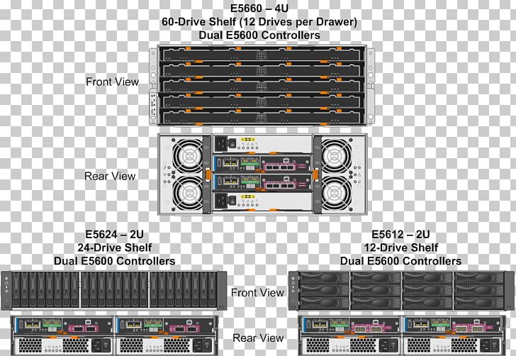 NetApp Dell IOPS Firmware Disk Array PNG, Clipart, Audio Equipment, Audio Receiver, Computer Data Storage, Computer Servers, Computer Software Free PNG Download