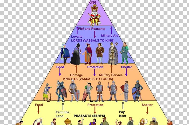 Early Middle Ages Bastard Feudalism Manorialism PNG, Clipart, Affinity, Bastard Feudalism, Early Middle Ages, Fealty, Feudalism Free PNG Download