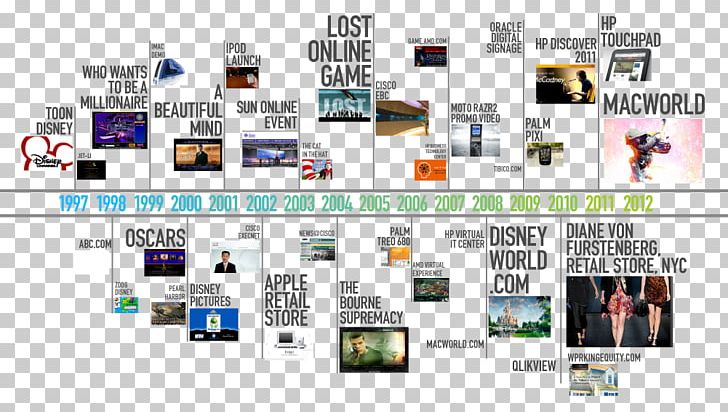 Graphic Design Timeline Design Reactor PNG, Clipart, Art, Brand, Communication, Design Reactor, Electronics Free PNG Download