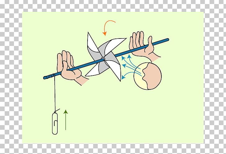 Science Project Science Fair Windmill Engineering PNG, Clipart, Angle, Applied Science, Cartoon, Drawing, Education Science Free PNG Download