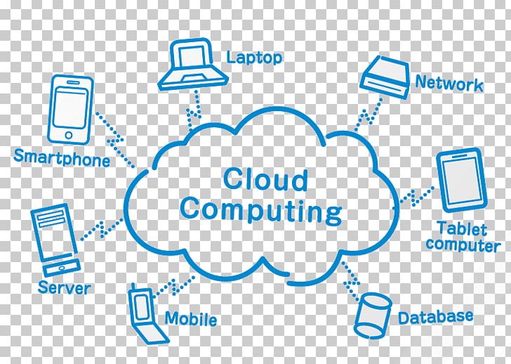 Cloud Computing Cloud Storage Web Hosting Service PNG, Clipart, Angle, Area, Blue, Brand, Cloud Computing Free PNG Download