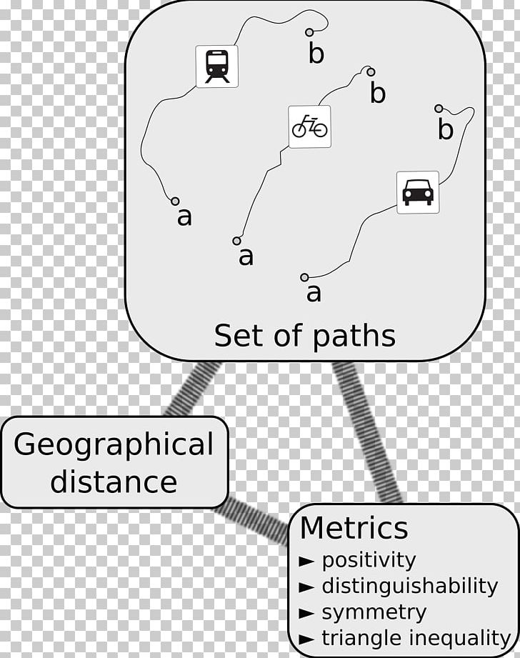 Economic Geography /m/02csf Economics Mathematics PNG, Clipart, Angle, Area, Auto Part, Black And White, Car Free PNG Download