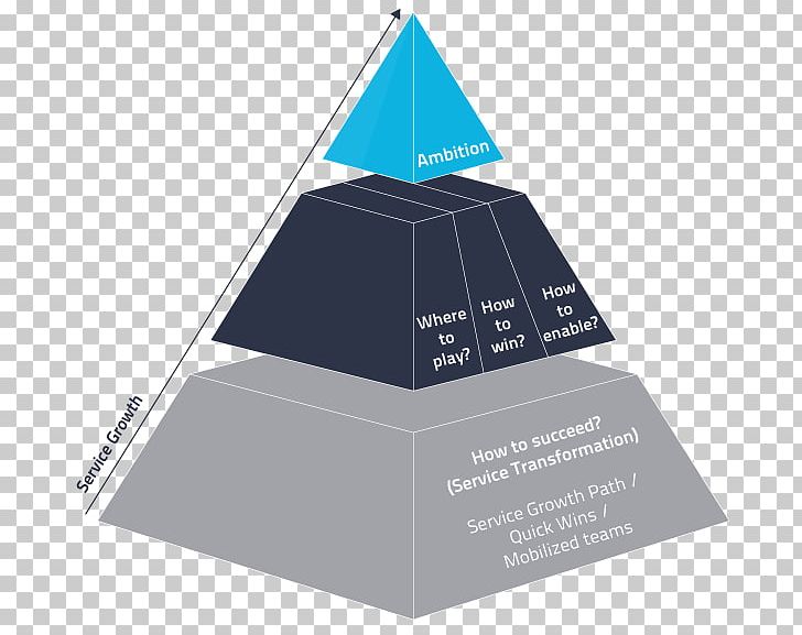 After-Sales-Management Pyramid Customer Service Brand PNG, Clipart, Aftersales, Aftersalesmanagement, Brand, Consultant, Customer Service Free PNG Download