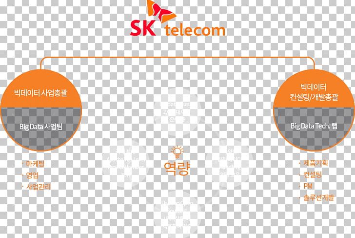 SK Telecom Business Organization SK Corp. PNG, Clipart, Area, Big Data, Brand, Business, Data Free PNG Download