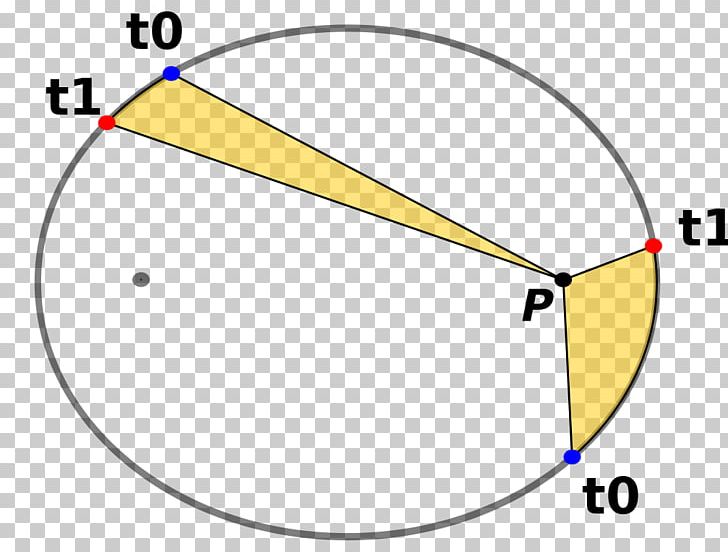 Ellipse Celestial Mechanics Kepler's Laws Of Planetary Motion Conic Section Point PNG, Clipart,  Free PNG Download
