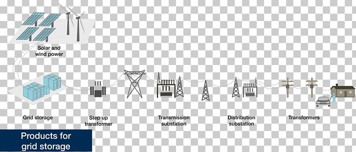 Grid Energy Storage Wind Power Solar Energy Electrical Grid PNG, Clipart, Angle, Battery, Brand, Diagram, Electrical Grid Free PNG Download