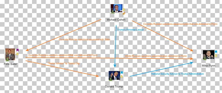 Russia Diagram Product Design Brand Portable Network Graphics PNG, Clipart, Angle, Brand, Diagram, Donald Trump, Line Free PNG Download