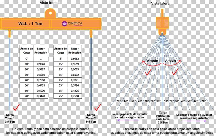 Angle Point Yoke Beam Auricle PNG, Clipart, Angle, Area, Auricle, Beam, Cancer Free PNG Download