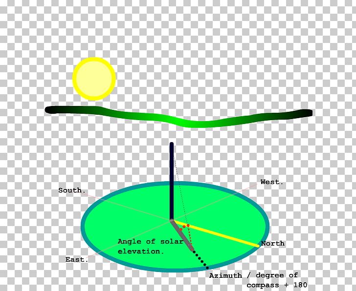 North Magnetic Pole Solar Azimuth Angle Earth PNG, Clipart, Angle, Area, Azimuth, Circle, Compass Free PNG Download