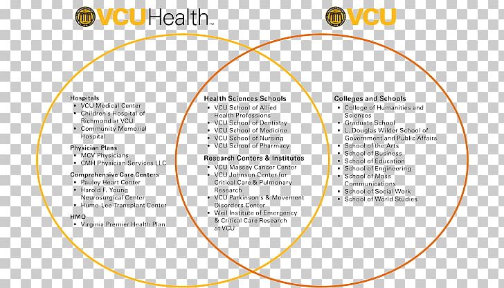 Virginia Commonwealth University Health Medicine Organization Virginia Commonwealth University School Of Nursing Hospital PNG, Clipart, Area, Brand, Diagram, Hospital, Line Free PNG Download