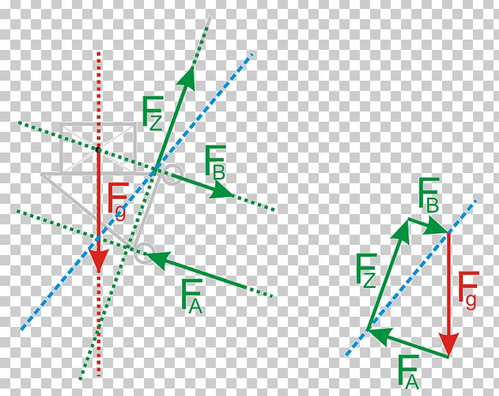 Culmann-Verfahren Seileckverfahren Line Of Action Drei-Kräfte-Verfahren Net Force PNG, Clipart, Angle, Area, Art, Diagram, Force Free PNG Download