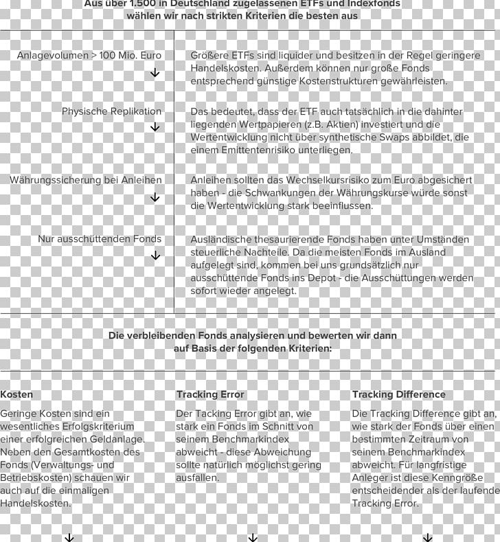 Document Line PNG, Clipart, Area, Art, Document, Ishares Msci Brazil Index Fund, Line Free PNG Download