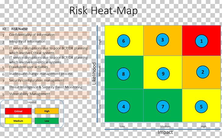 Heat Map Risk Matrix Risk Management Plan PNG, Clipart, Angle, Area, Brand, Chart, Computer Security Free PNG Download