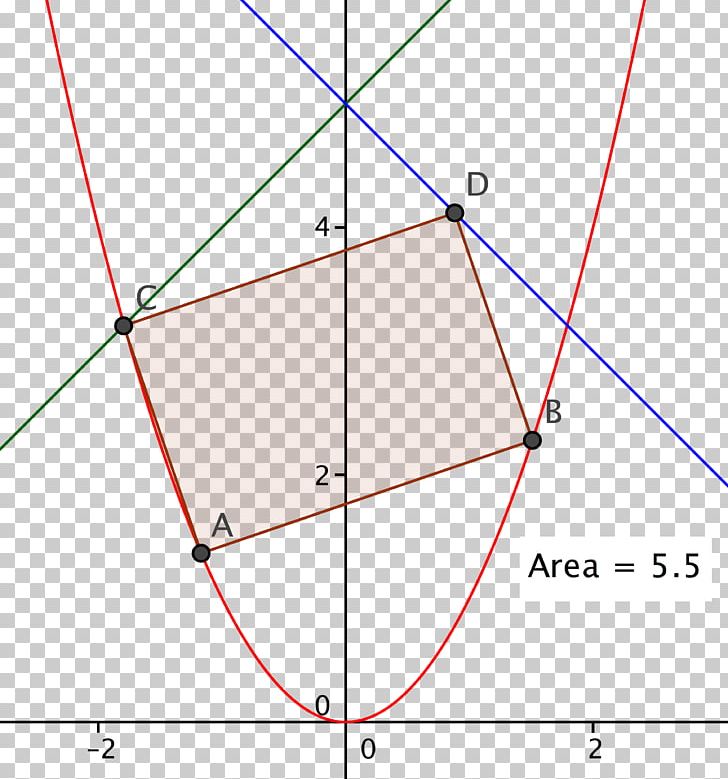 Line Angle Point PNG, Clipart, Angle, Area, Art, Circle, Diagram Free PNG Download