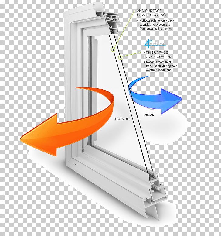 Low Emissivity Light Energy PNG, Clipart, Angle, Coating, Emissivity, Energy, Heat Free PNG Download