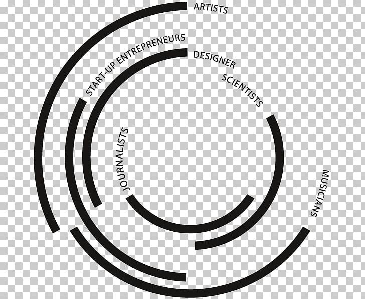Culture Organization Strategy Consultant Management Consulting PNG, Clipart, Area, Black And White, Brand, Circle, Consultant Free PNG Download