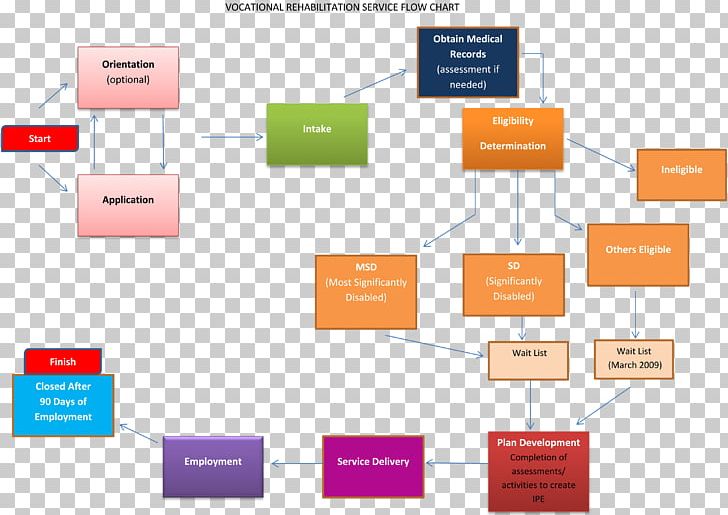 Brand Organization Diagram PNG, Clipart, Art, Brand, Communication, Diagram, Line Free PNG Download