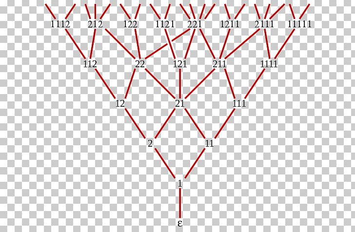 Fibonacci Number Young–Fibonacci Lattice Graph Theory Partially Ordered Set PNG, Clipart, Angle, Area, Fibonacci, Fibonacci Number, Fibonacci Polynomials Free PNG Download