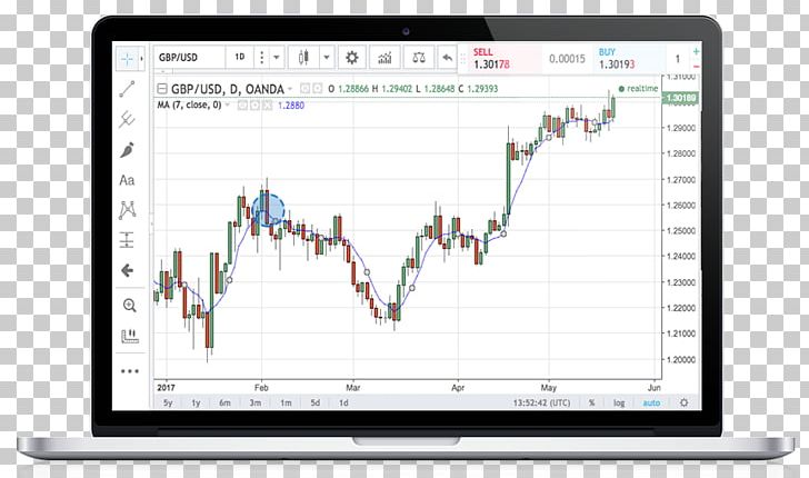 Foreign Exchange Market Contract For Difference Trader Technical Analysis Relative Strength Index PNG, Clipart, Chart, Chart Pattern, Communication, Computer, Contract For Difference Free PNG Download