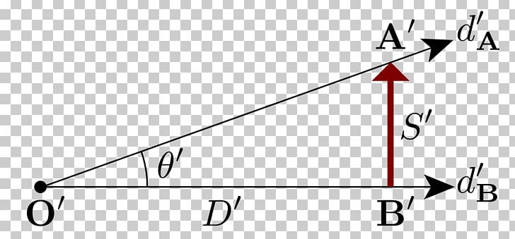 Perceived Visual Angle Ebbinghaus Illusion Ames Room PNG, Clipart, Ames Room, Angle, Area, Circle, Diagram Free PNG Download