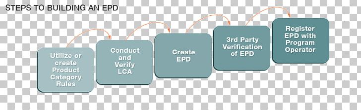 Environmental Product Declaration Leadership In Energy And Environmental Design Organization Life-cycle Assessment PNG, Clipart, Certification, Communication, Declaration, Diagram, Environmental Free PNG Download